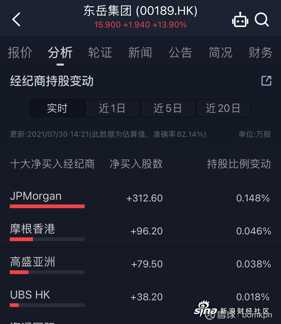 $东岳集团(00189)$ 摩根士丹利和_摩根大通(jpm.us)