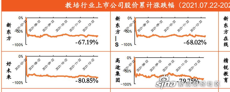 双减政策落地之后,教培行业转型之路在何方?_新东方(edu.