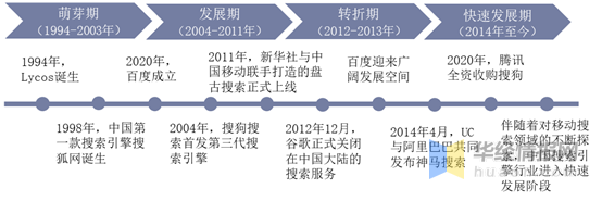 神马搜索引擎的发展过程_神马搜索引擎的发展过程是什么