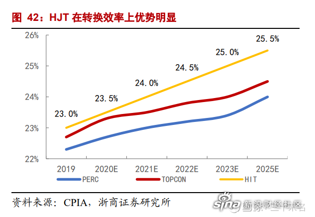 現在券商研報的數據和中環股份董秘回覆投資