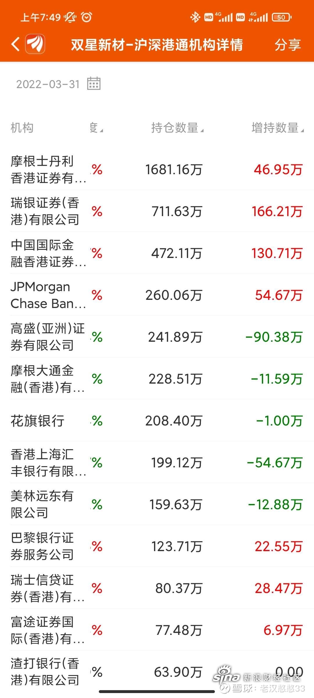 双星新材业绩大全图片