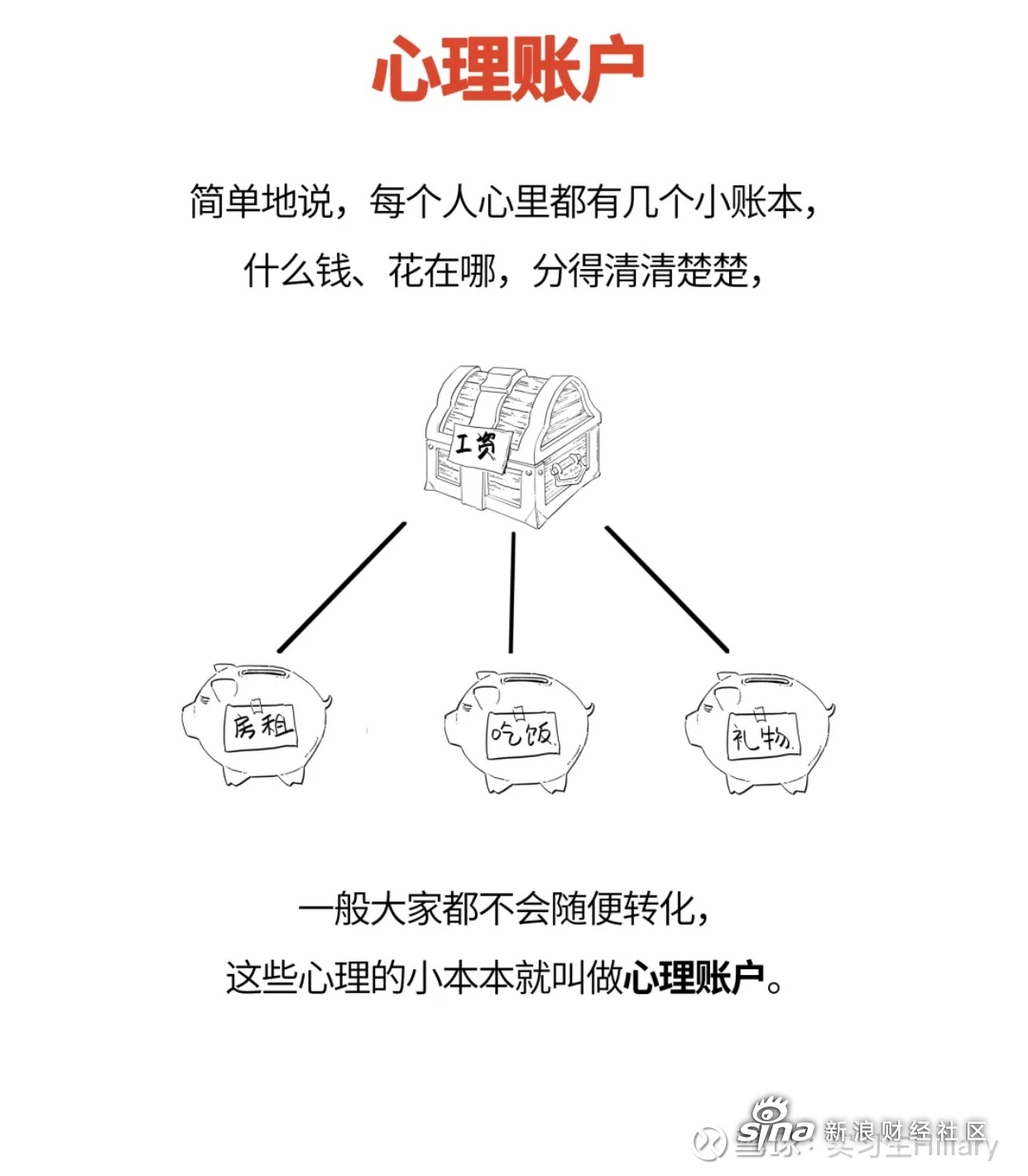 心理账户理论