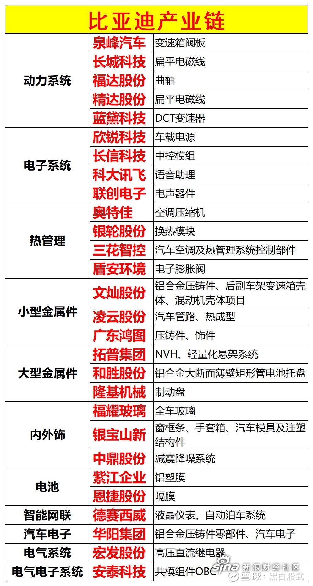 比亚迪一级供应商股票图片