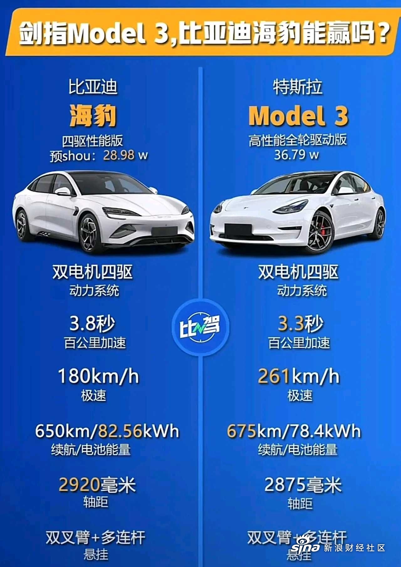 比亞迪海豹和特斯拉model3對比