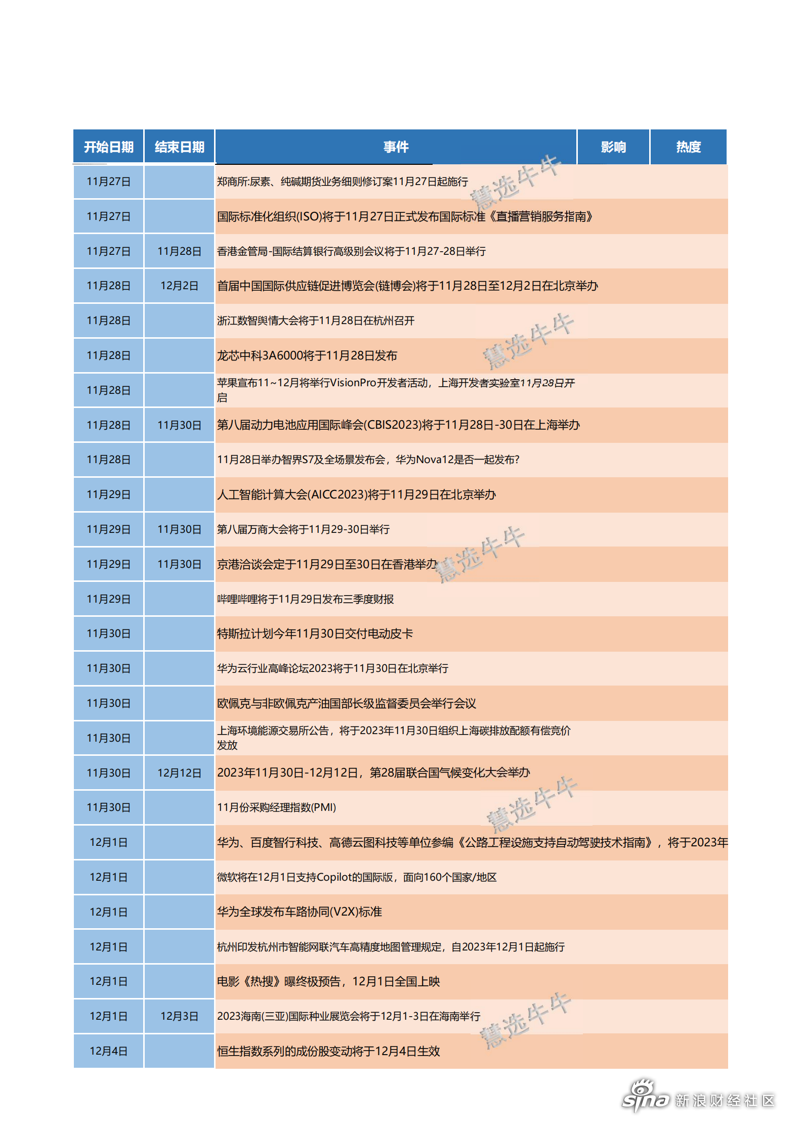 美国制裁华为时间线图片