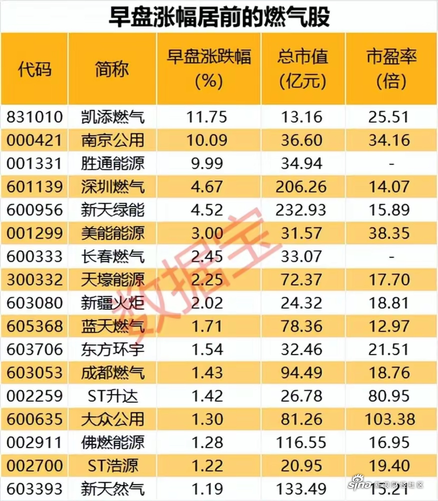 氢能源股票龙头图片