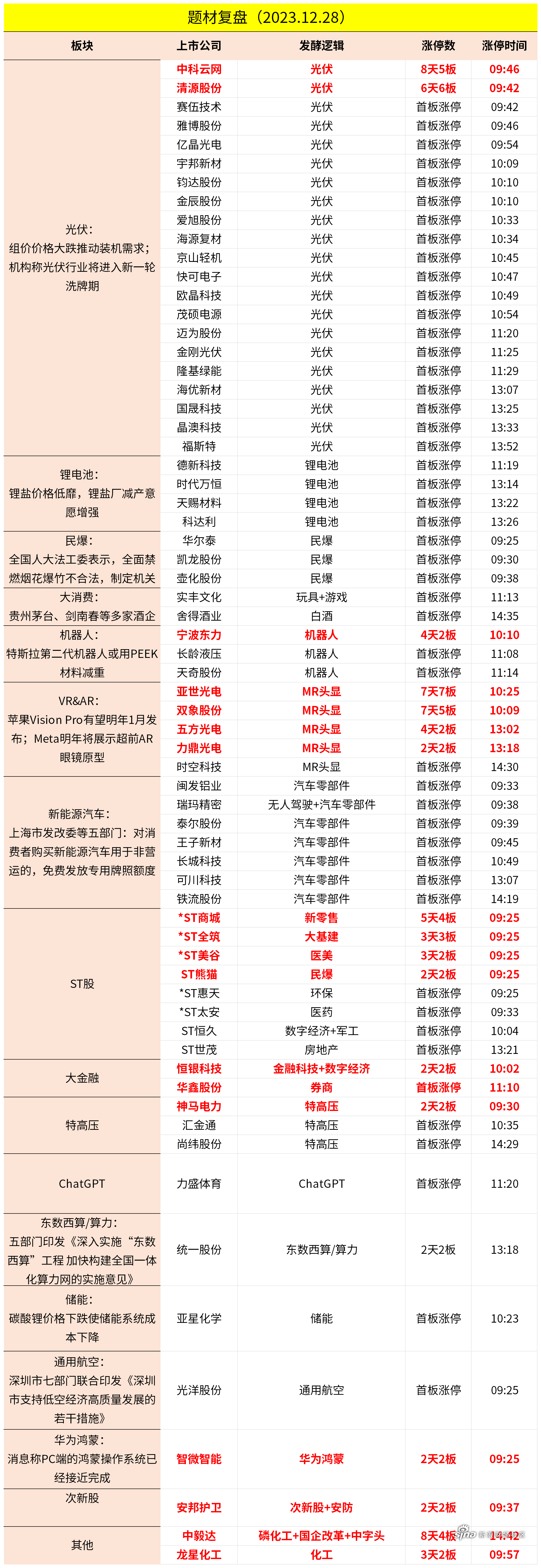 光伏核心概念股排名图片