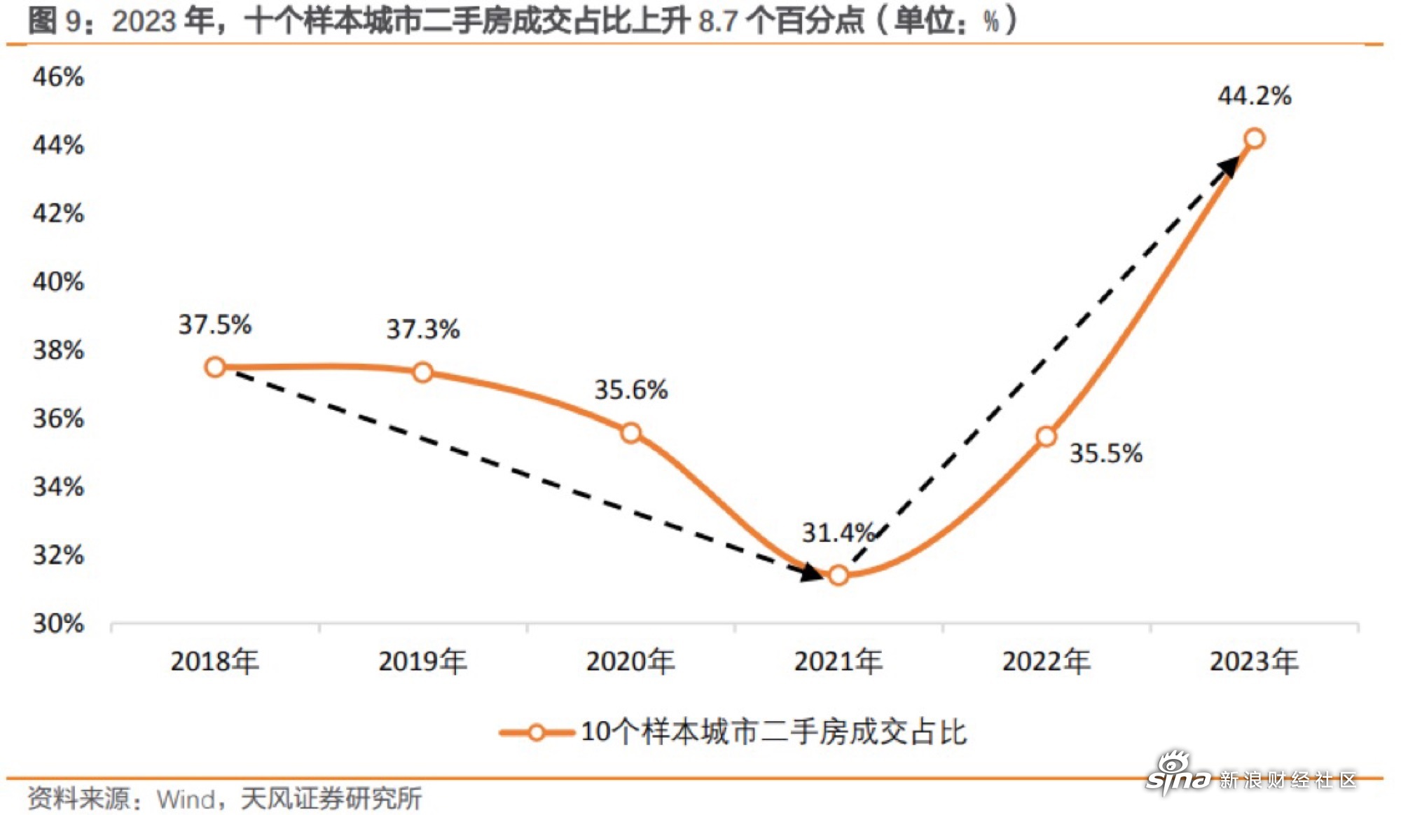 2024年房地產市場展望:趨勢延續_迪馬股份(sh600565)