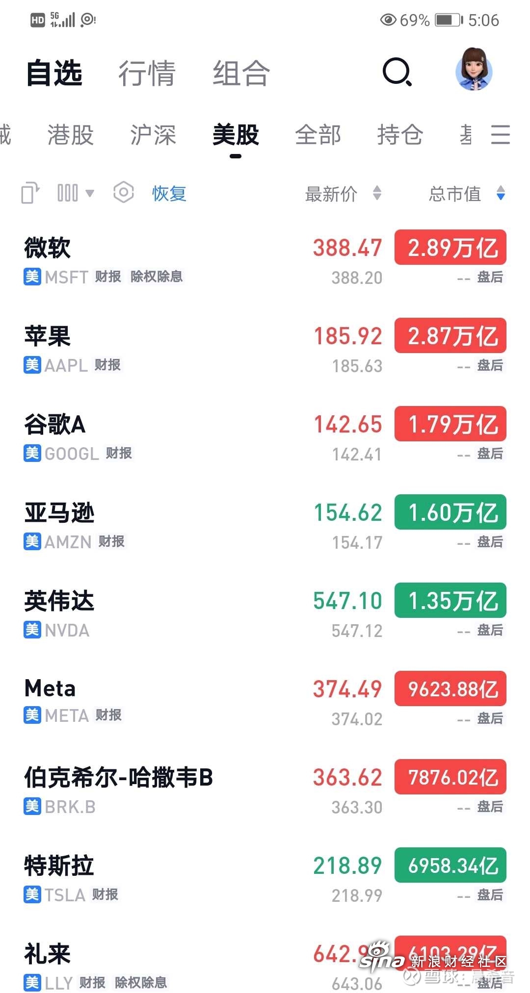 微软股票实时行情走势(微软股票实时行情 sf)