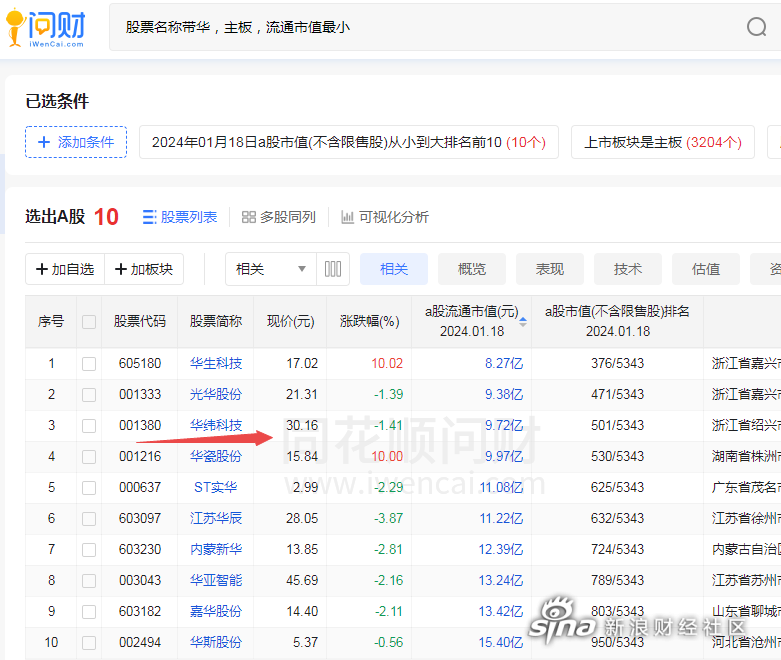 股市每股20元手续费多少（20元股票买卖
业务
一百股手续费多少）《20元股票交易一百股手续费多少》