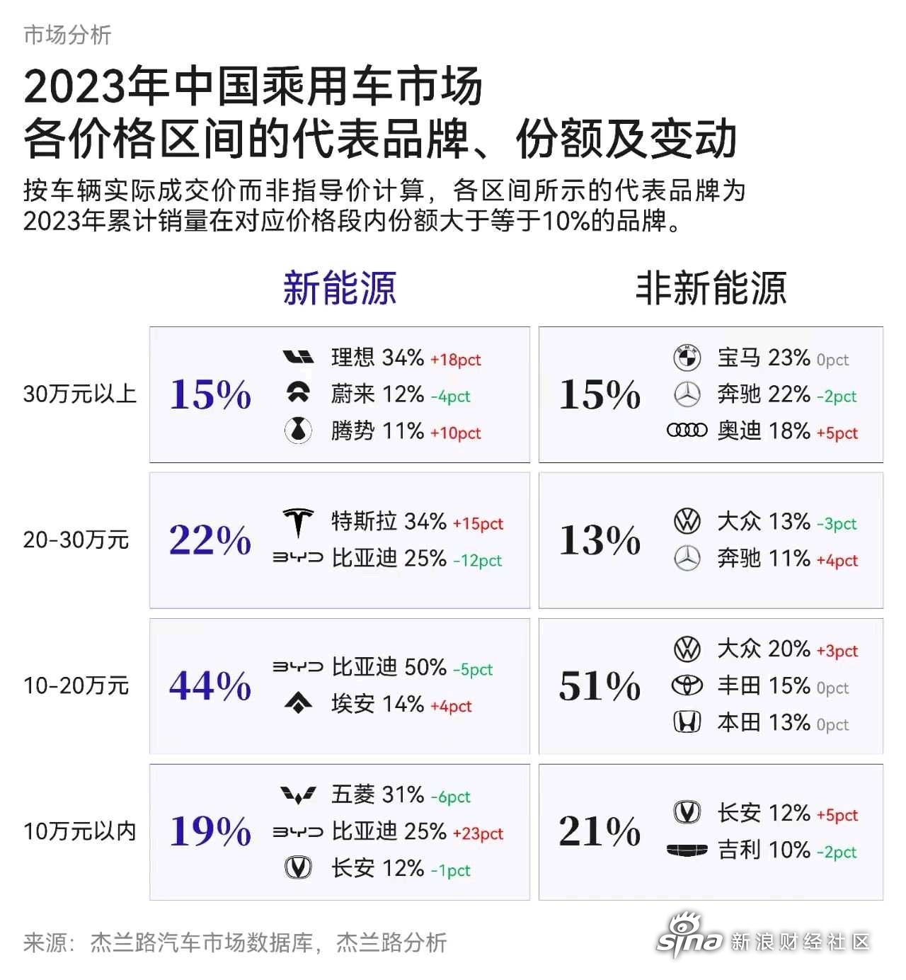 比如上汽集团,广汽集团和东风汽车