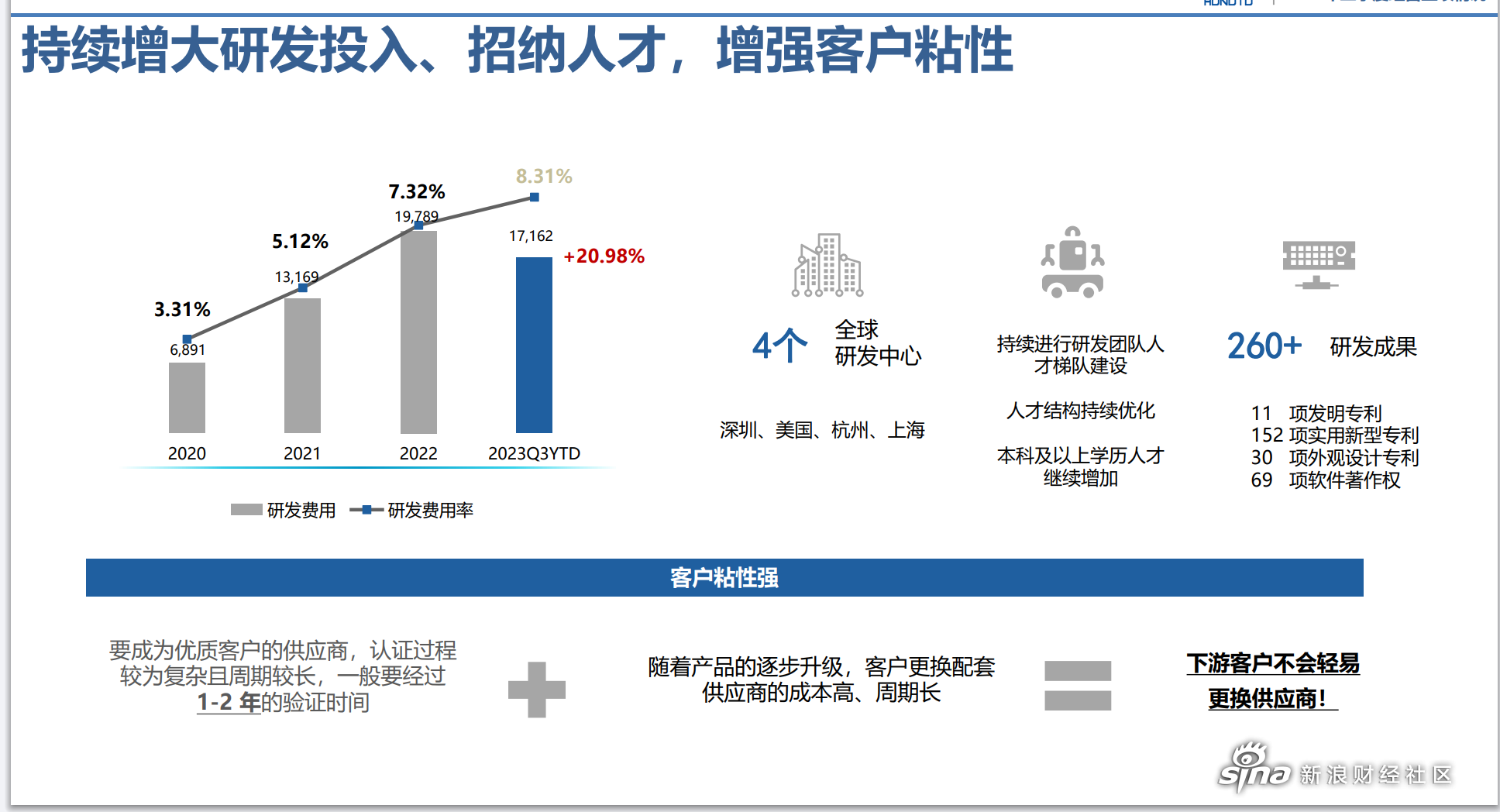 欧陆通高管图片