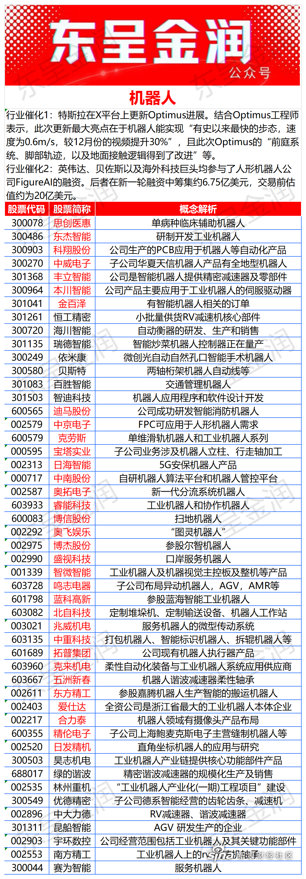 机器人概念股