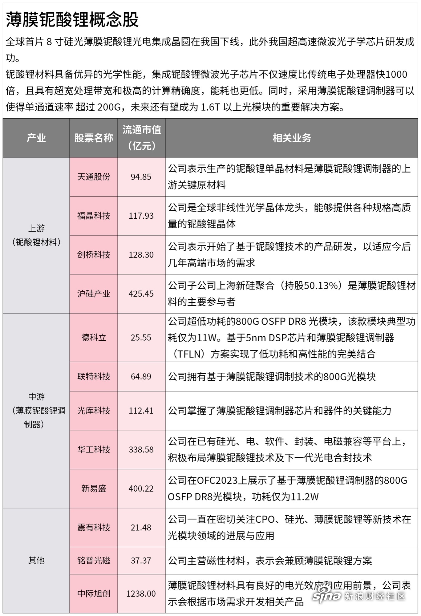 一文了解薄膜铌酸锂概念股_天通股份(sh600330)_社区_新浪股市汇