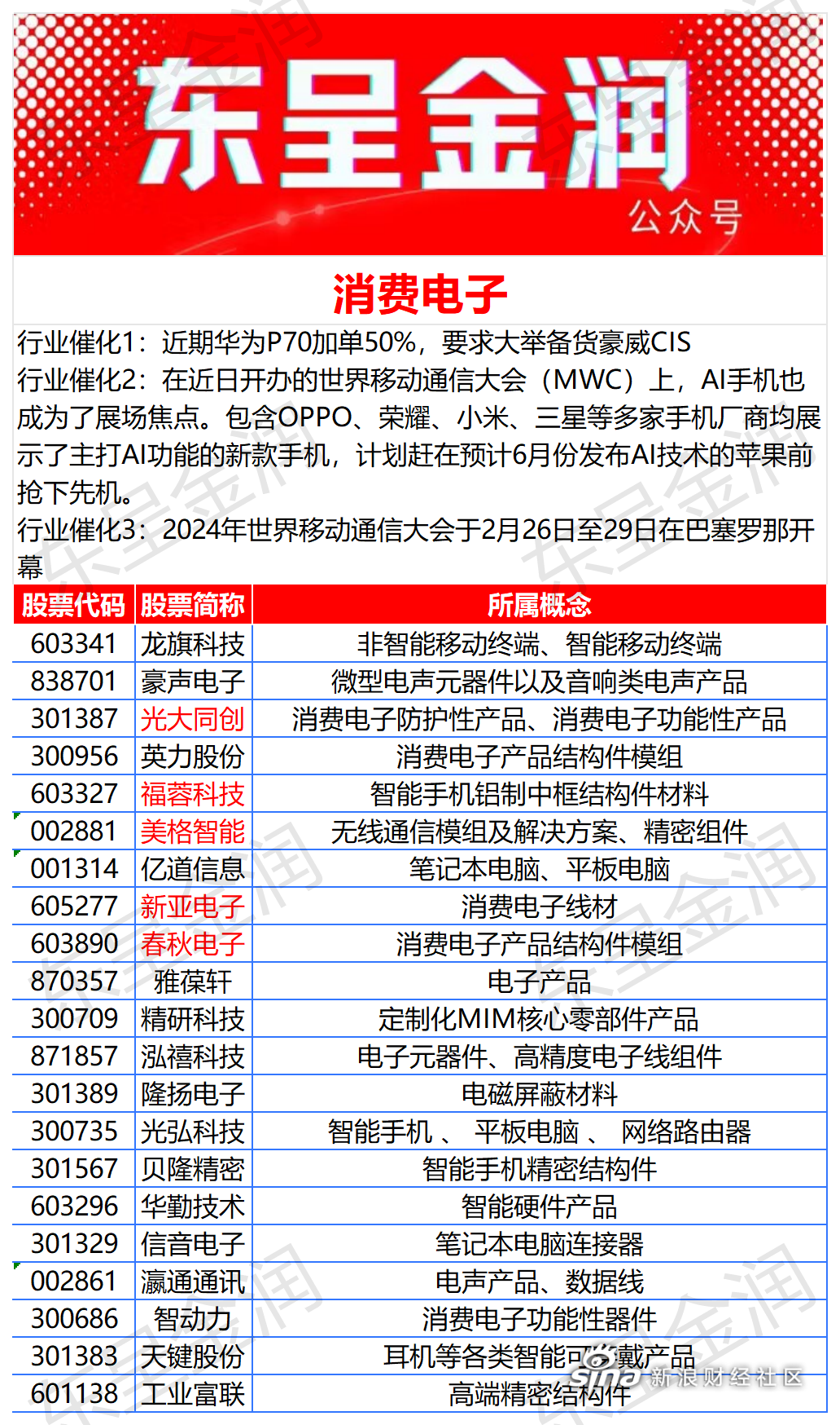 a股消费板块概念股图片