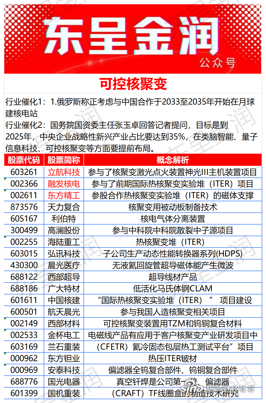 立航科技