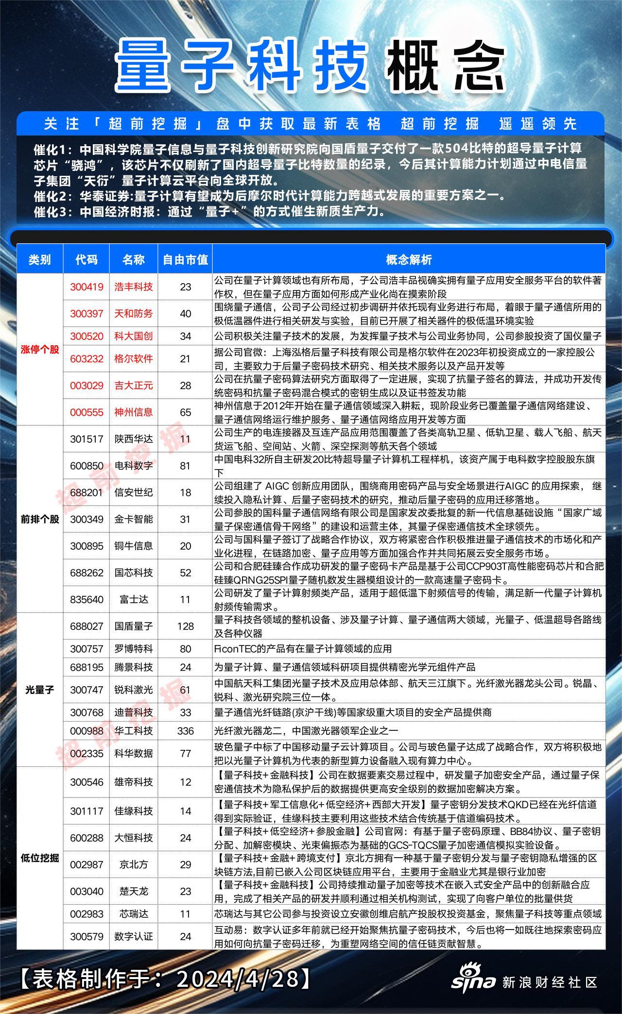 龙爱量子正面报道图片