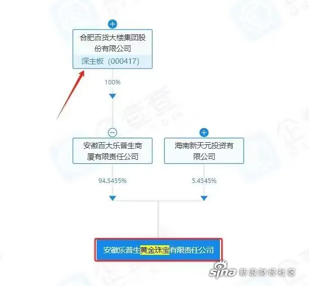 安徽乐普生足球俱乐部图片