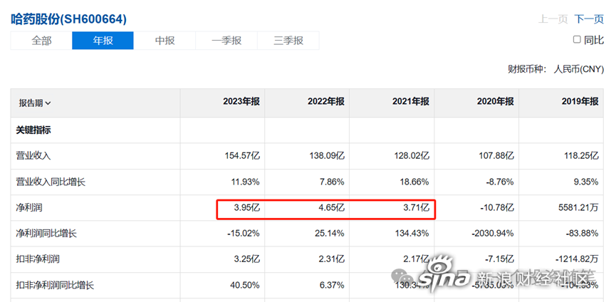 高分红股票一览2021图片