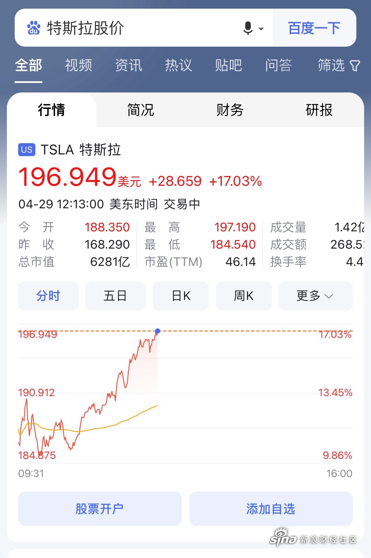 我卡,今夜特斯拉股价暴涨