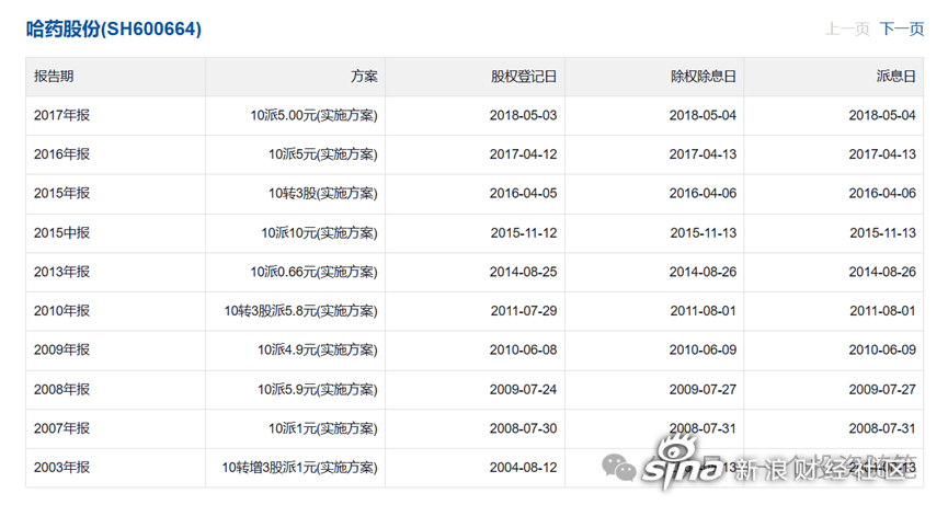 高分红股票一览2021图片