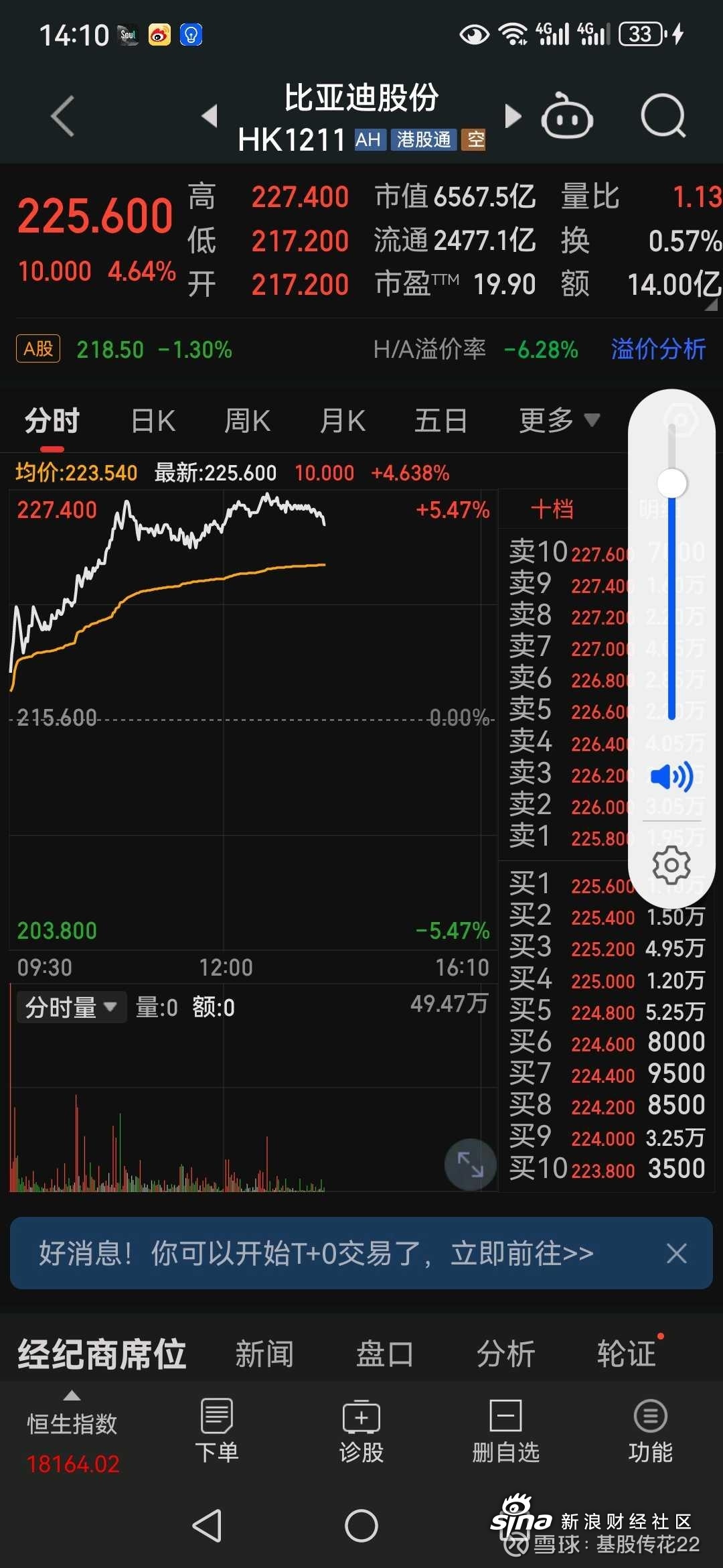 港股比亚迪股票行情图片