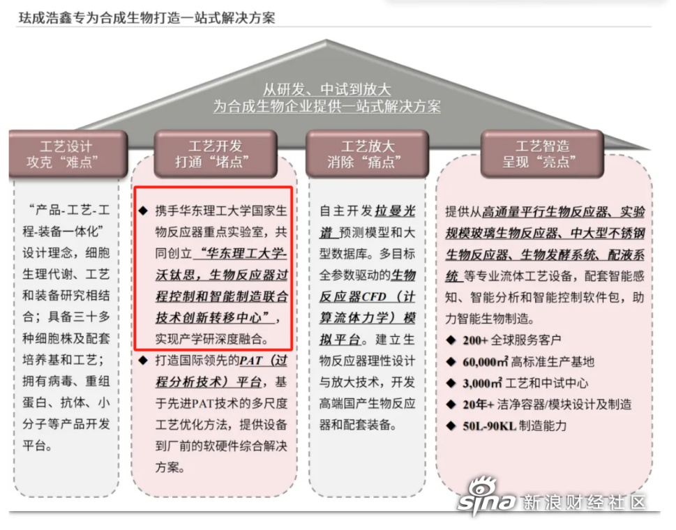 提供解决方案图片