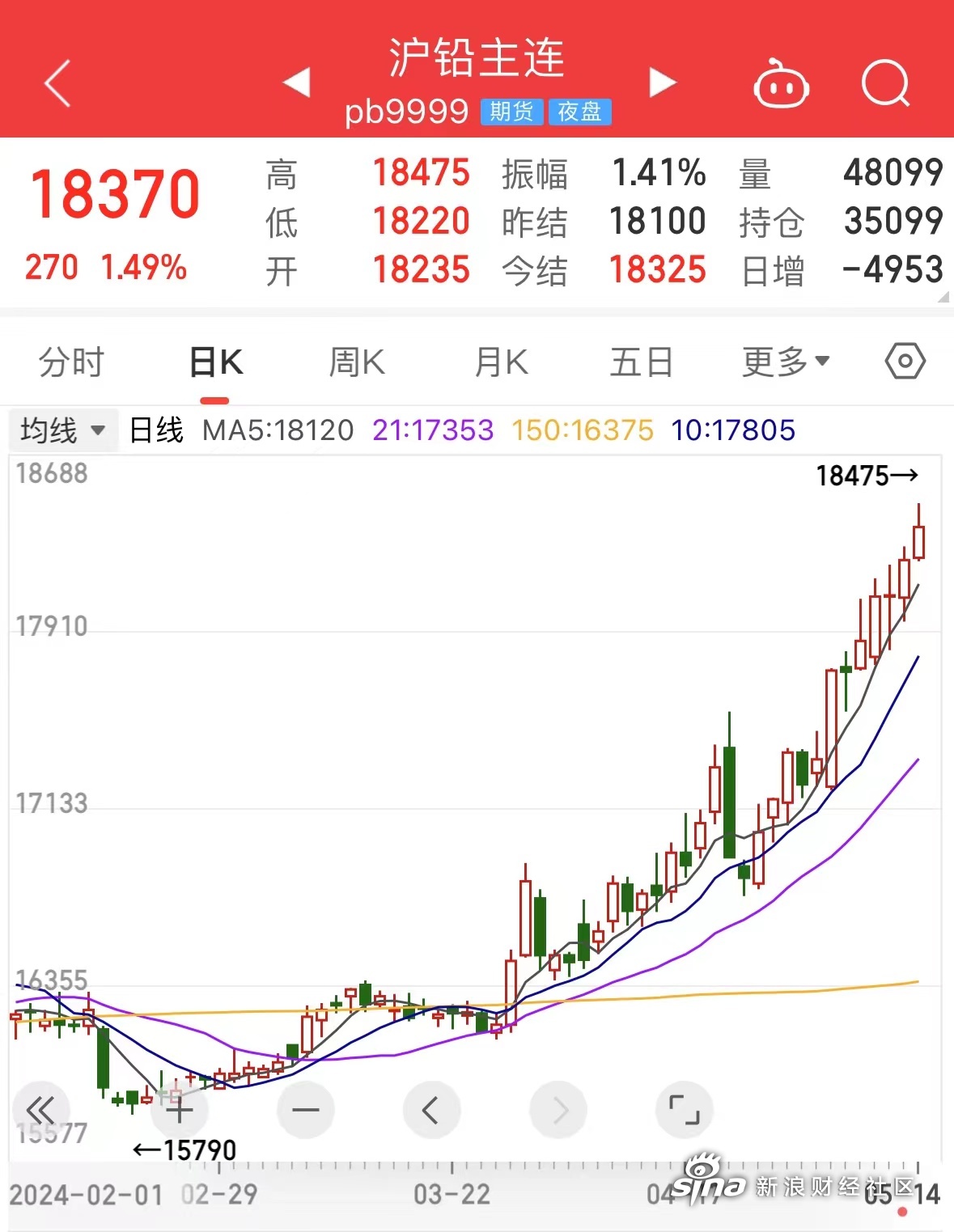 上海铅锌价格最新行情(上海铅价格最新行情 今日) 第2张