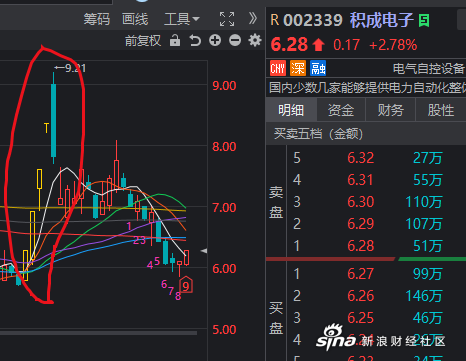 上合构造
与股市（上合构造
2021）《上合组织概念股票》