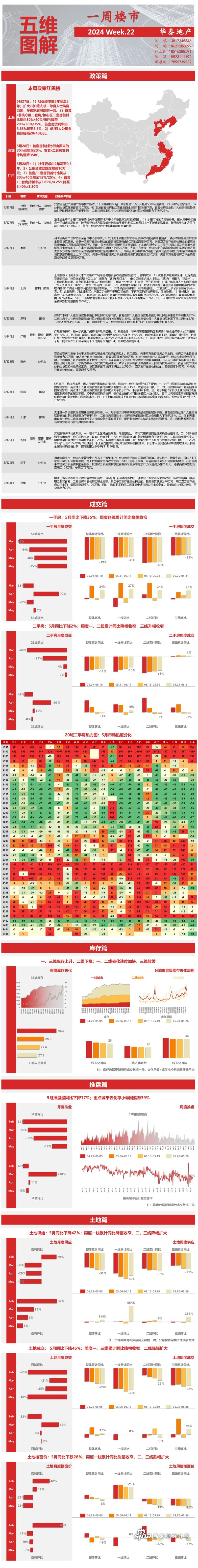 股票五维分析图图片