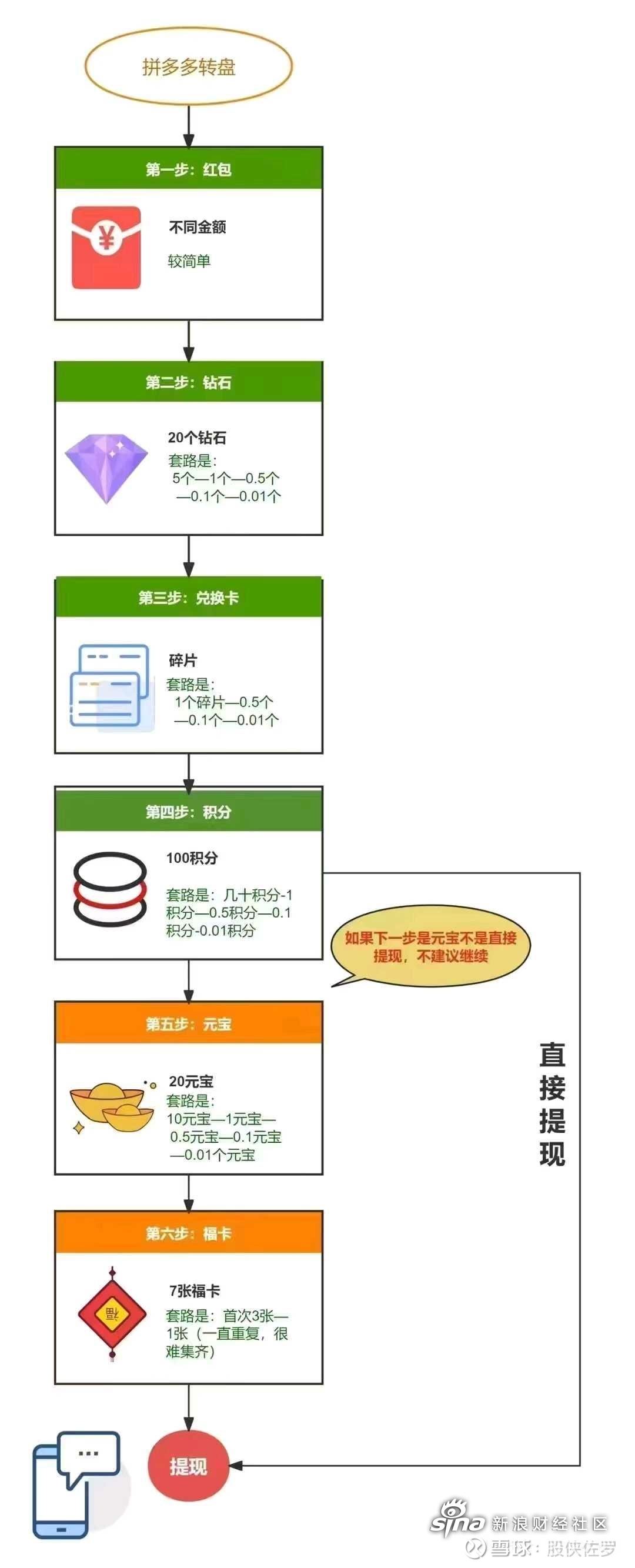 拼多多退货流程图图片