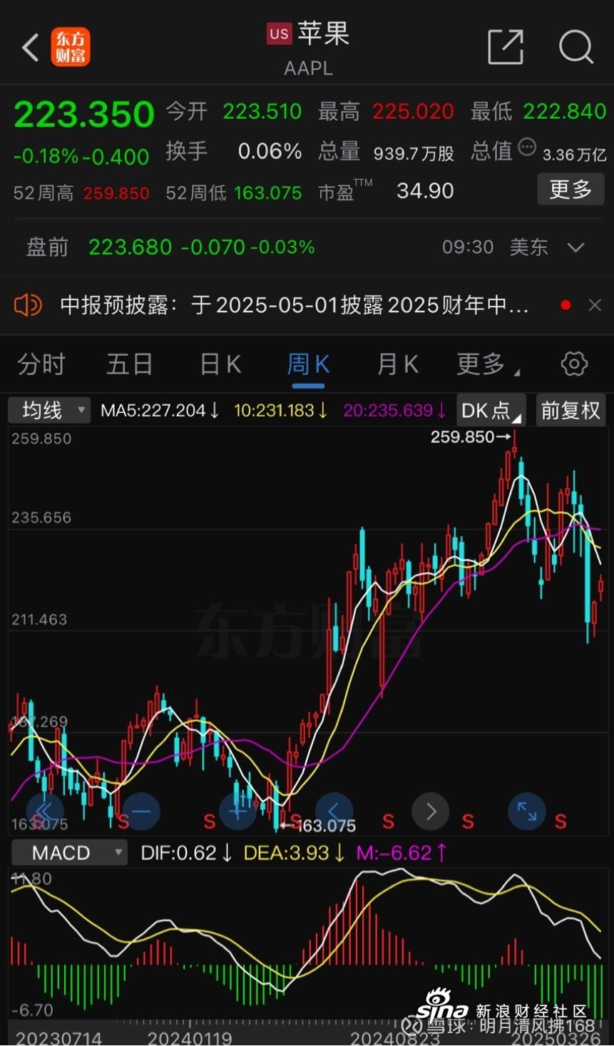 苹果实时股票行情=苹果实时股票行情查询